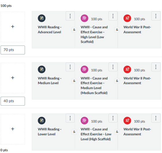 Fig. 2 - WWII Mastery Paths